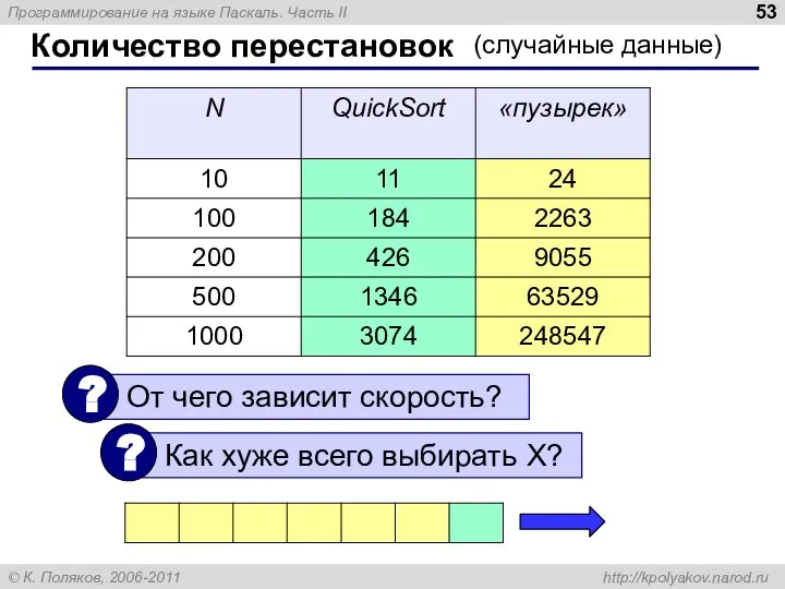 Количество перестановок (случайные данные)