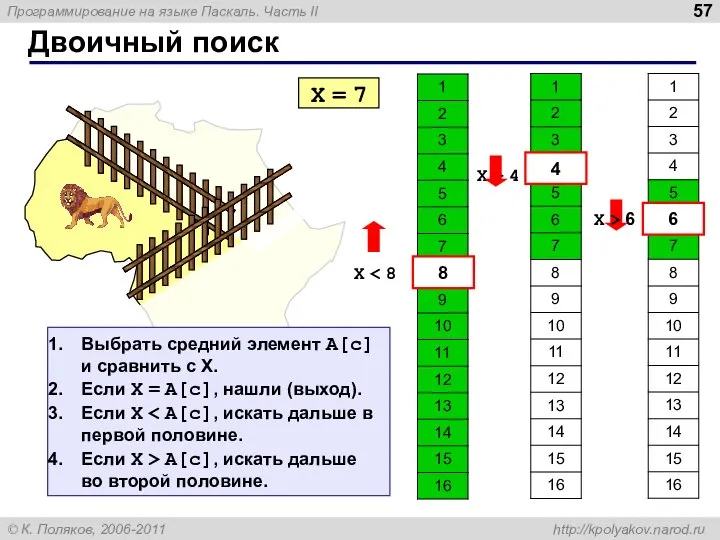 Двоичный поиск X = 7 X 8 4 X > 4