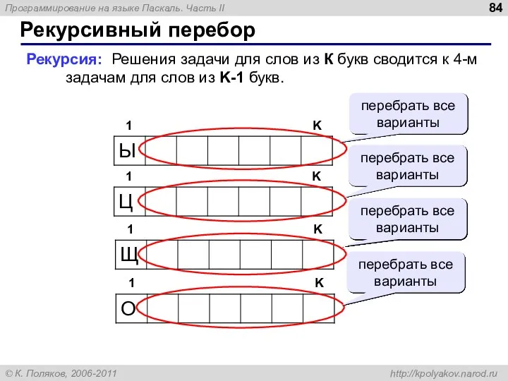 Рекурсивный перебор 1 K Рекурсия: Решения задачи для слов из К