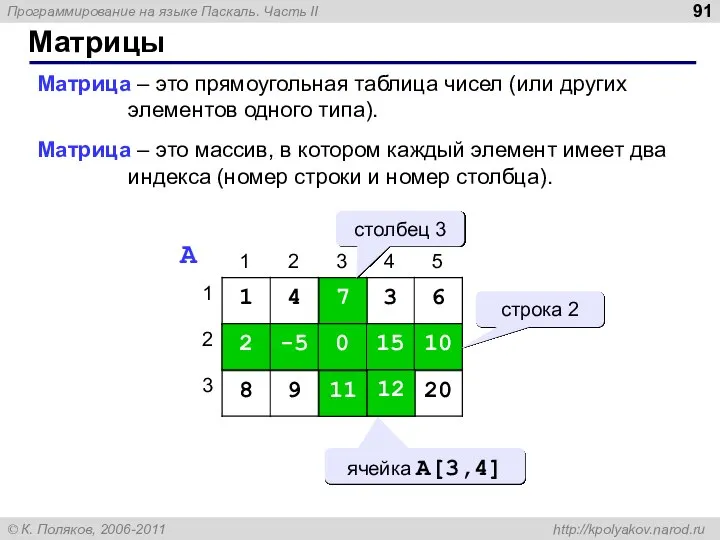 Матрицы Матрица – это прямоугольная таблица чисел (или других элементов одного
