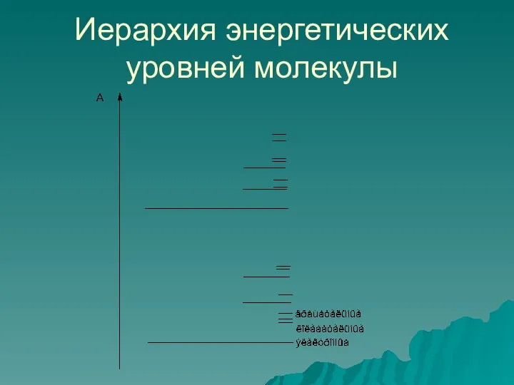 Иерархия энергетических уровней молекулы