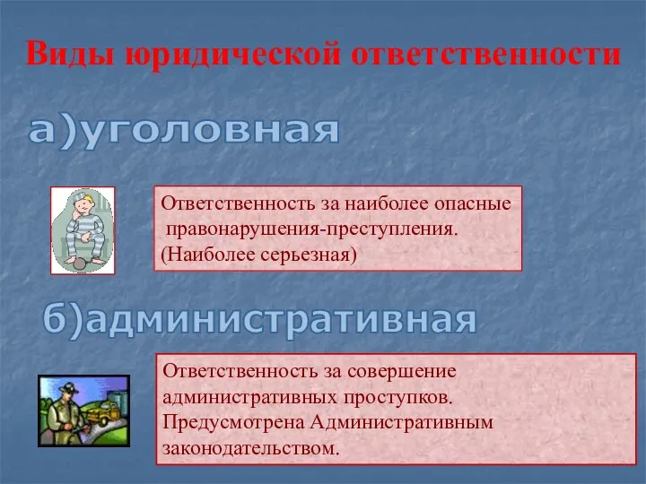 а)уголовная б)административная Виды юридической ответственности