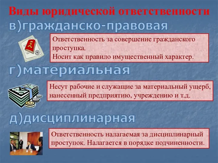 г)материальная в)гражданско-правовая д)дисциплинарная Виды юридической ответственности