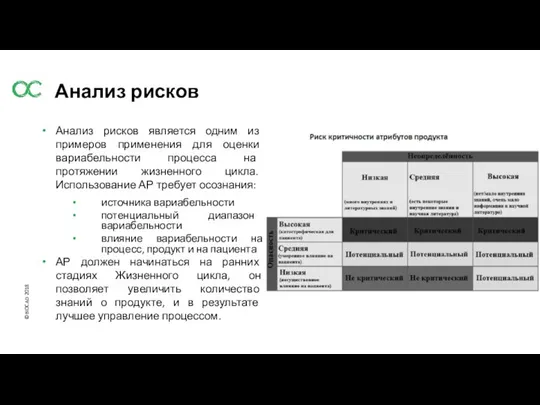 Анализ рисков Анализ рисков является одним из примеров применения для оценки