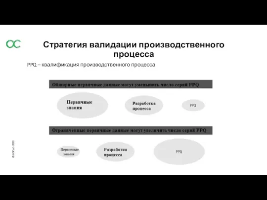 PPQ – квалификация производственного процесса Стратегия валидации производственного процесса