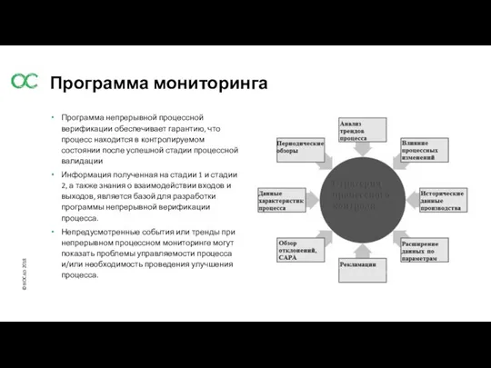 Программа мониторинга Программа непрерывной процессной верификации обеспечивает гарантию, что процесс находится