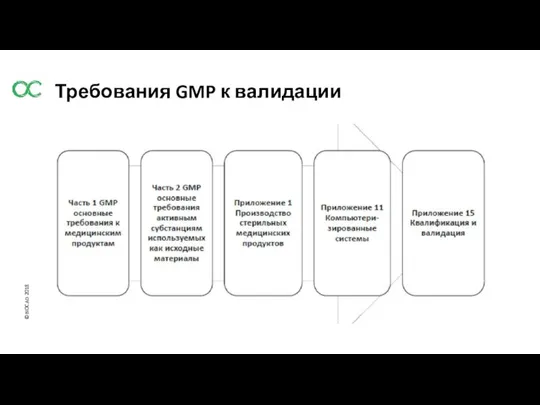 Требования GMP к валидации