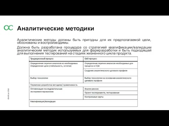 Аналитические методики Аналитические методы должны быть пригодны для их предполагаемой цели,