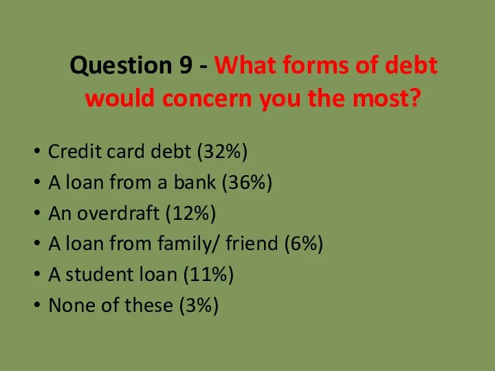 Question 9 - What forms of debt would concern you the