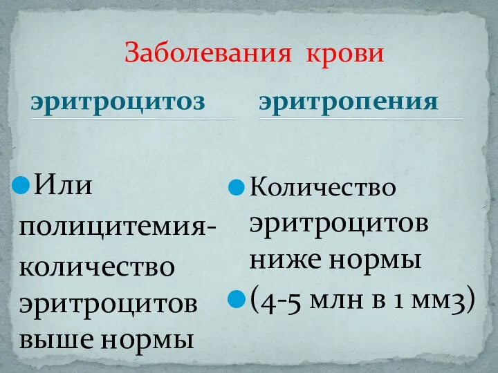 Заболевания крови эритроцитоз Или полицитемия- количество эритроцитов выше нормы эритропения Количество