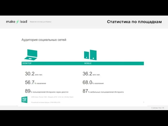 Маркетинг-системы для бизнеса Статистика по площадкам Страница: N из 100