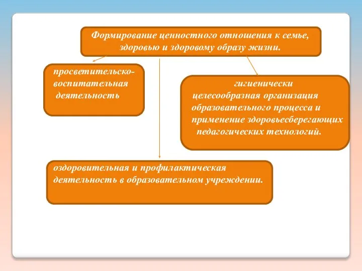 Формирование ценностного отношения к семье, здоровью и здоровому образу жизни. просветительско-