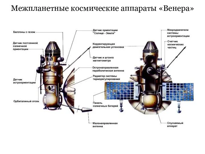 Спасибо Межпланетные космические аппараты «Венера»