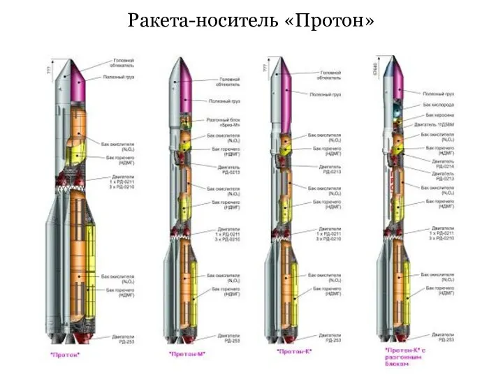 Ракета-носитель «Протон»