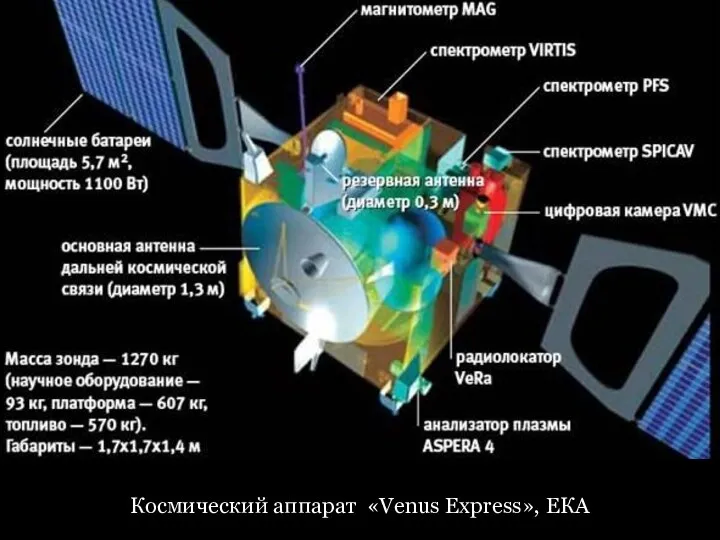 Космический аппарат «Venus Express», ЕКА