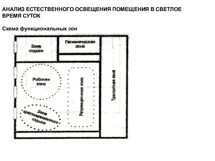 АНАЛИЗ ЕСТЕСТВЕННОГО ОСВЕЩЕНИЯ ПОМЕЩЕНИЯ В СВЕТЛОЕ ВРЕМЯ СУТОК Схема функциональных зон