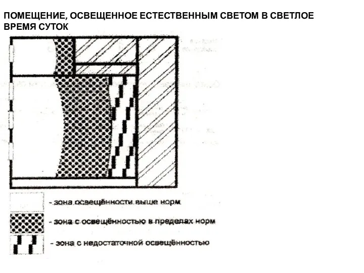 ПОМЕЩЕНИЕ, ОСВЕЩЕННОЕ ЕСТЕСТВЕННЫМ СВЕТОМ В СВЕТЛОЕ ВРЕМЯ СУТОК