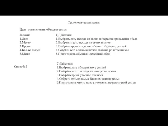 Технологическая карта: Задачи: 1.Дата 2.Место 3.Время 4.Кол-во людей 5.Меню 1)Действия: 1.Выбрать