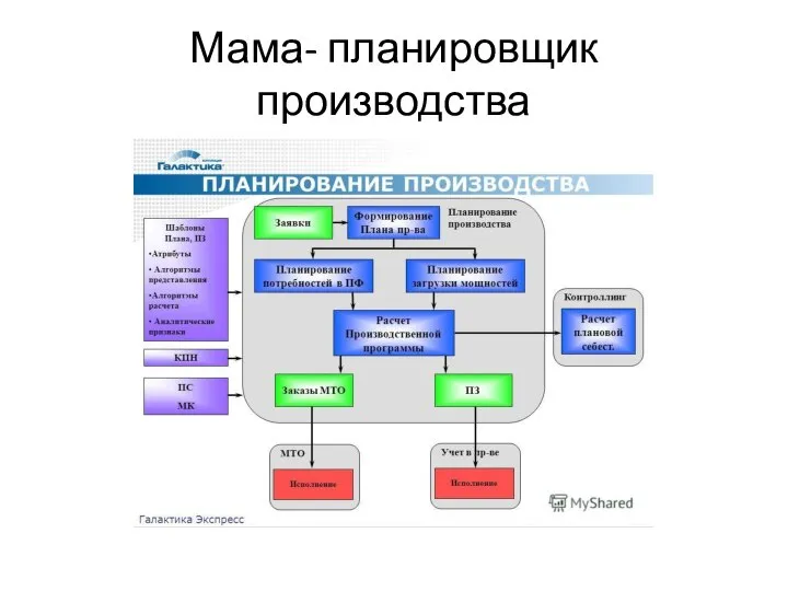 Мама- планировщик производства