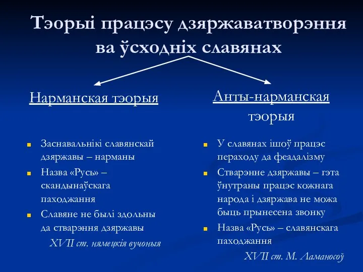 Тэорыі працэсу дзяржаватворэння ва ўсходніх славянах Нарманская тэорыя Анты-нарманская тэорыя Заснавальнікі