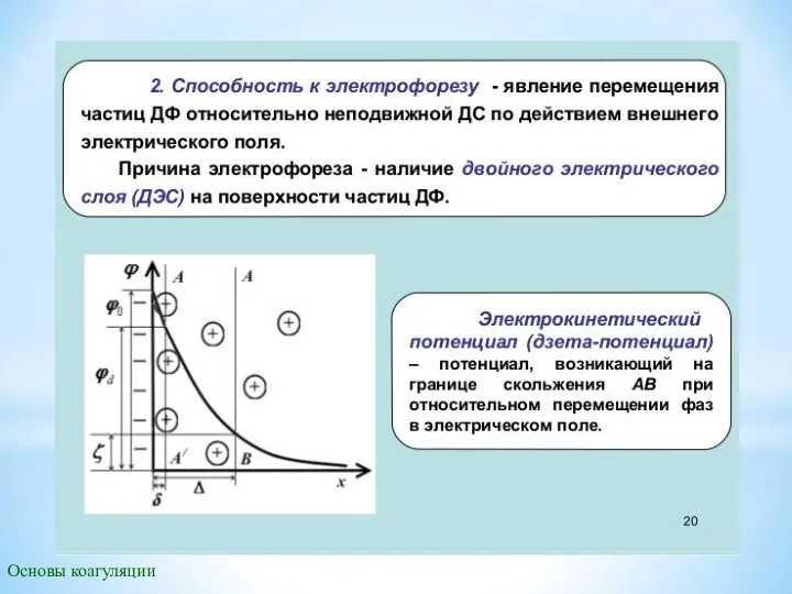 Основы коагуляции