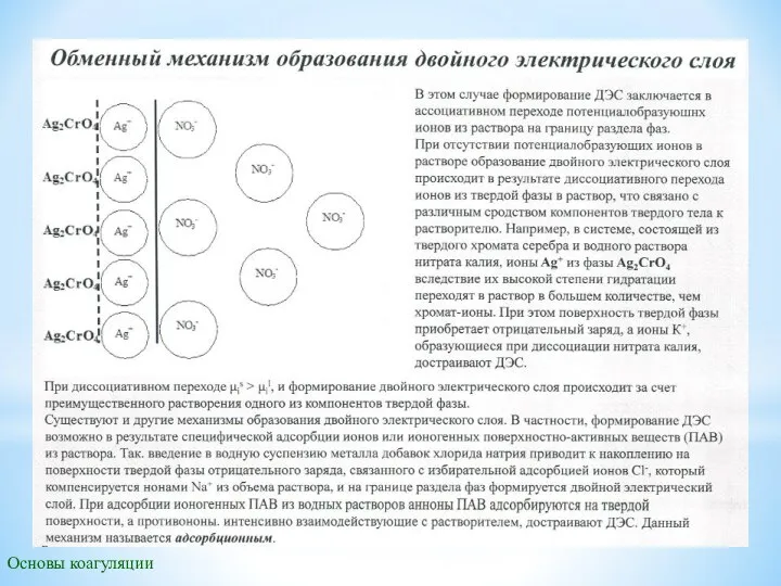 Основы коагуляции