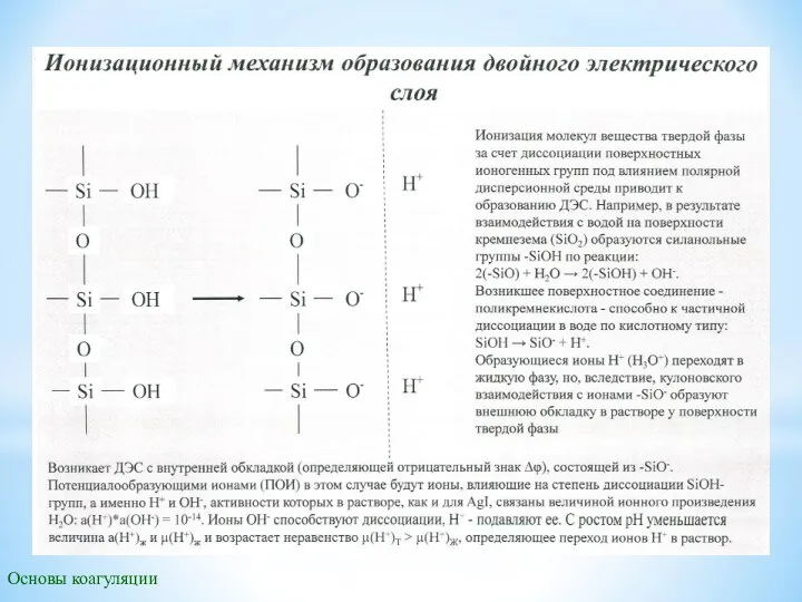 Основы коагуляции