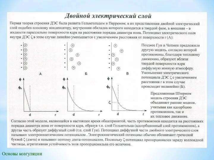 Основы коагуляции