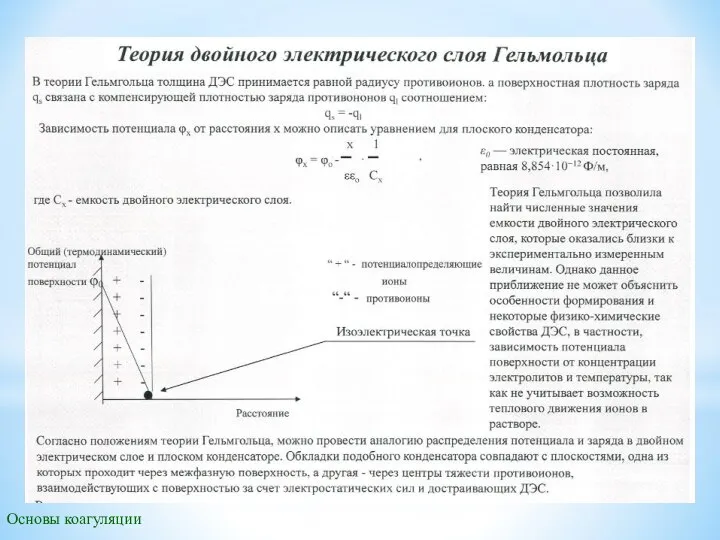 Основы коагуляции