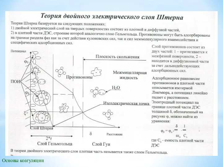 Основы коагуляции