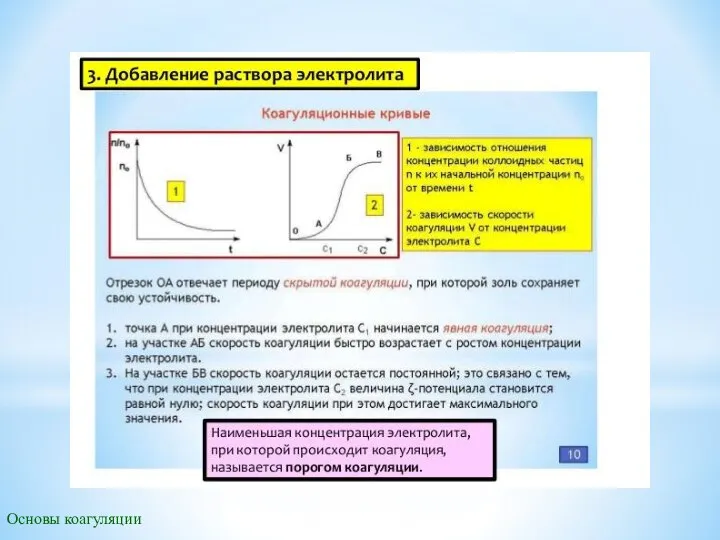 Основы коагуляции