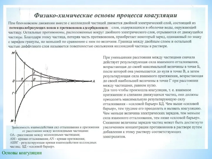 Основы коагуляции потенциалобразующих ионов и противоионов адсорбционного