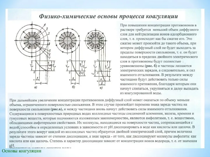 Основы коагуляции