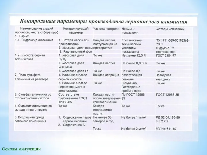 Основы коагуляции