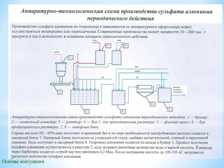 Основы коагуляции