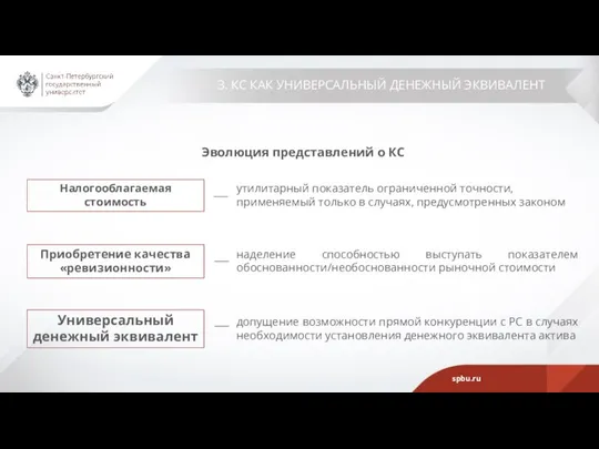 3. КС КАК УНИВЕРСАЛЬНЫЙ ДЕНЕЖНЫЙ ЭКВИВАЛЕНТ Эволюция представлений о КС Налогооблагаемая