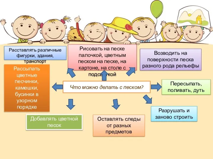 Что можно делать с песком? Рисовать на песке палочкой, цветным песком