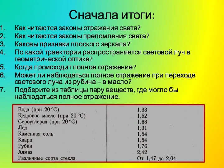 Сначала итоги: Как читаются законы отражения света? Как читаются законы преломления