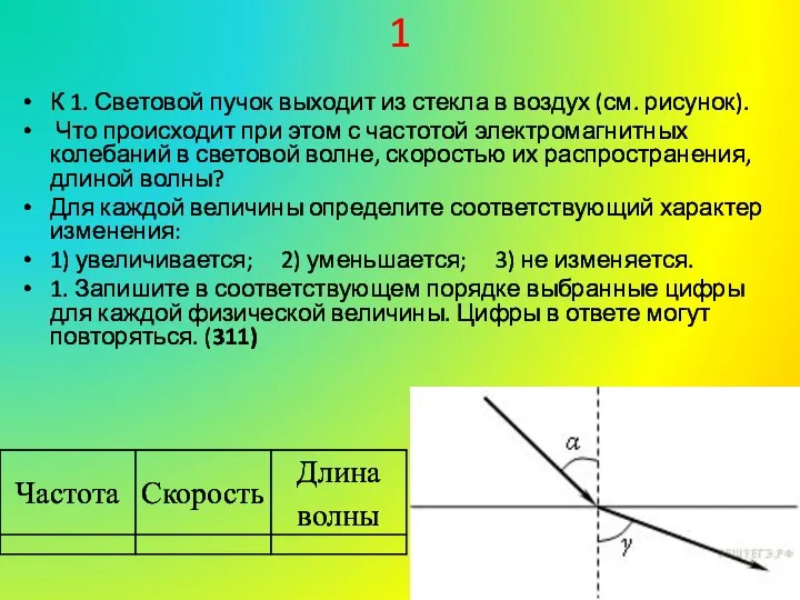 1 К 1. Световой пучок выходит из стекла в воздух (см.