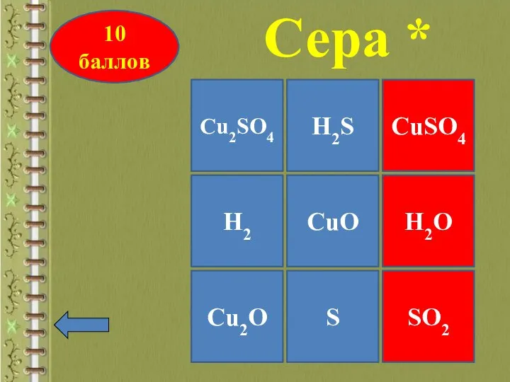 Cu2SO4 CuSO4 Cu2O H2 CuO H2S S SO2 H2O Сера * 10 баллов