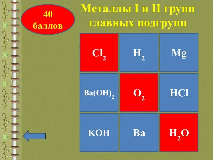 Cl2 Mg KOH Ba(OH)2 O2 H2 Ba H2O HCl Металлы I