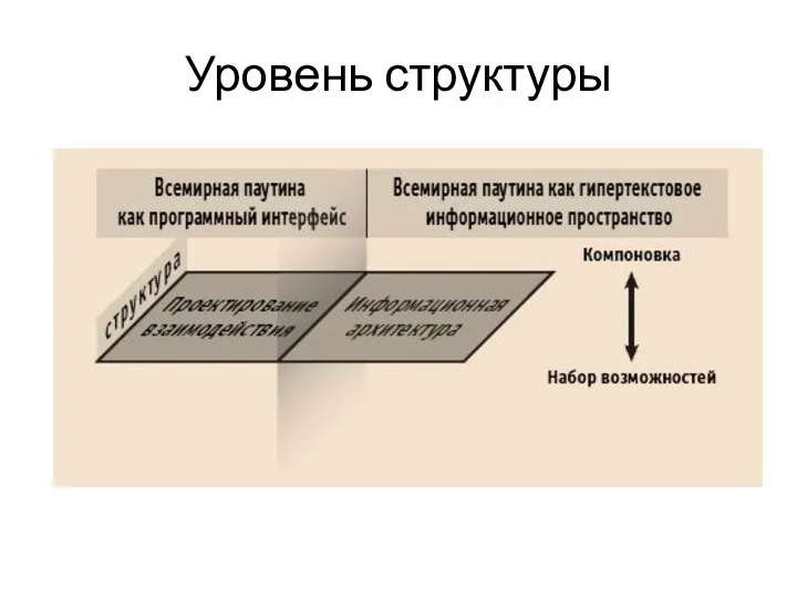 Уровень структуры