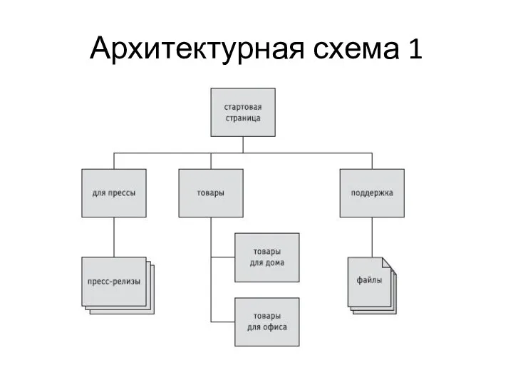 Архитектурная схема 1