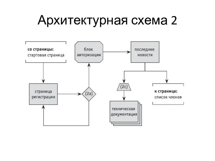 Архитектурная схема 2