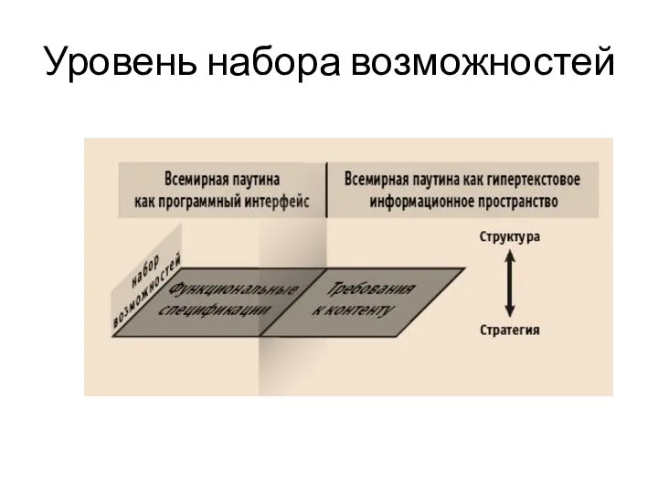 Уровень набора возможностей