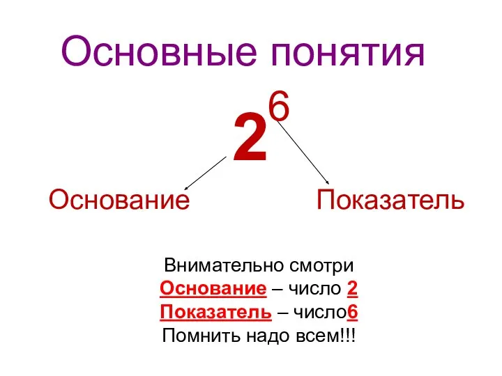 Основные понятия Основание Показатель Внимательно смотри Основание – число 2 Показатель