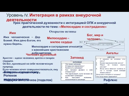 Уровень IV. Интеграция в рамках внеурочной деятельности Открытие истины Урок практической