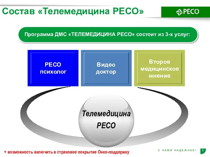 РЕСО психолог Второе медицинское мнение Программа ДМС «ТЕЛЕМЕДИЦИНА РЕСО» состоит из