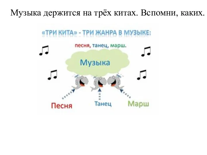 Музыка держится на трёх китах. Вспомни, каких.