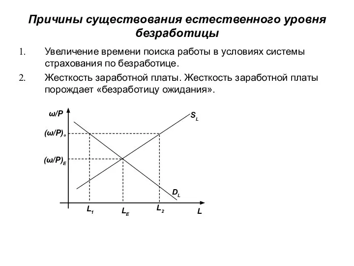 Причины существования естественного уровня безработицы Увеличение времени поиска работы в условиях